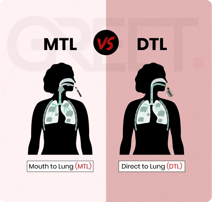 Choosing Between MTL & DTL Vaping Full Guide Choosing Between MTL & DTL Vaping Full Guide