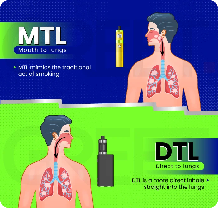 E-Liquid for MTL vs DTL: What’s the Best Option?