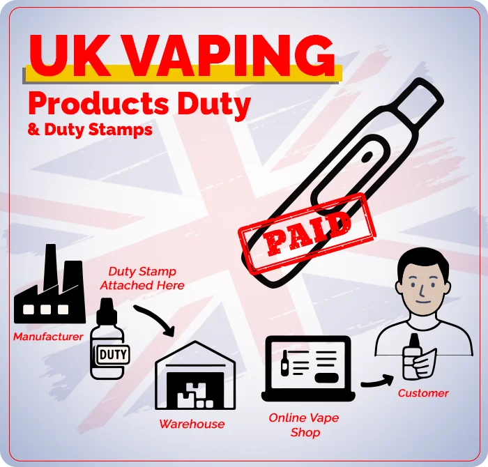 UK Vaping Products Duty & Duty Stamps: What Every Vaper Should Know
