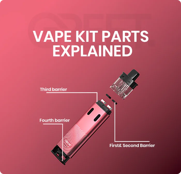 Vape Kit Parts Explained - What’s Inside Your Vape & How It Works