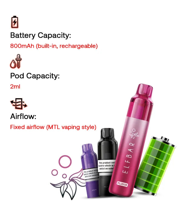 2ND_Elf_Bar_Plus_50_Refillable_Pod_Kit_FEATURES_1